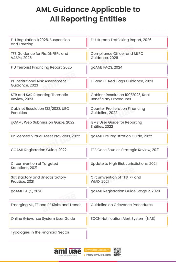 AML Guidance Applicable to All Reporting Entities