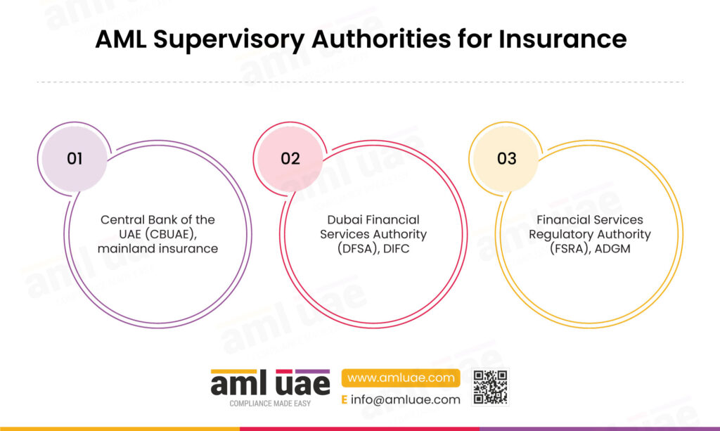 AML Supervisory Authorities for Insurance