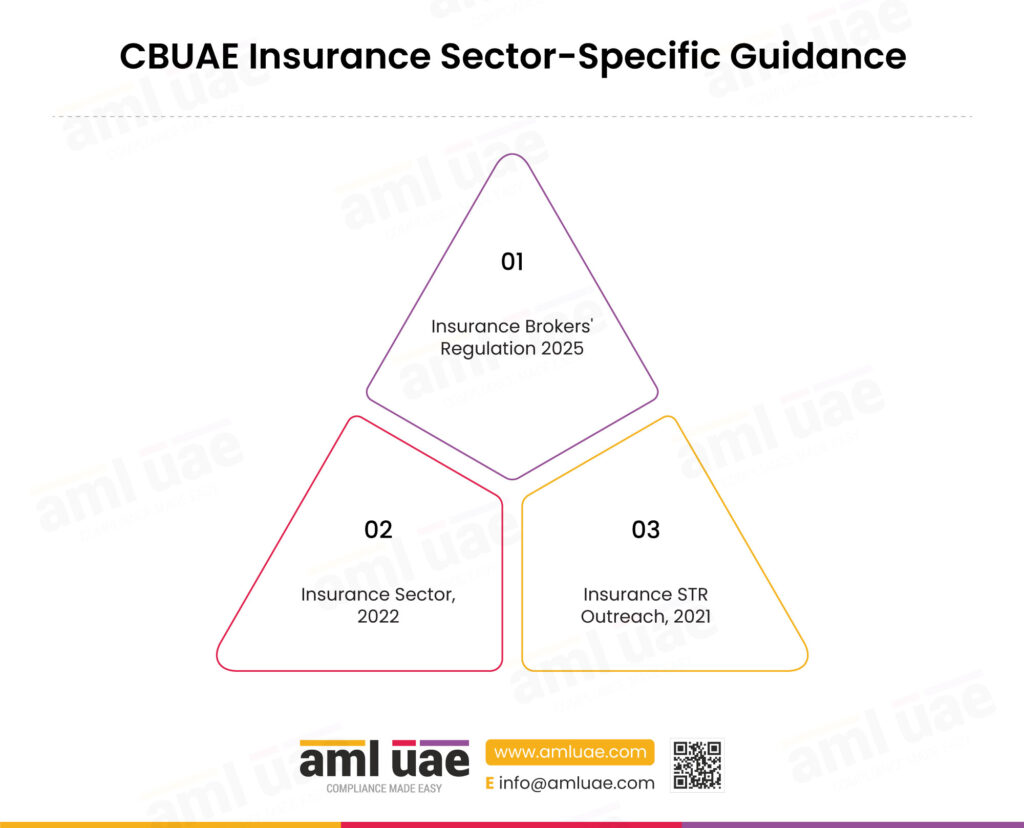 CBUAE Insurance Sector Specific Guidance