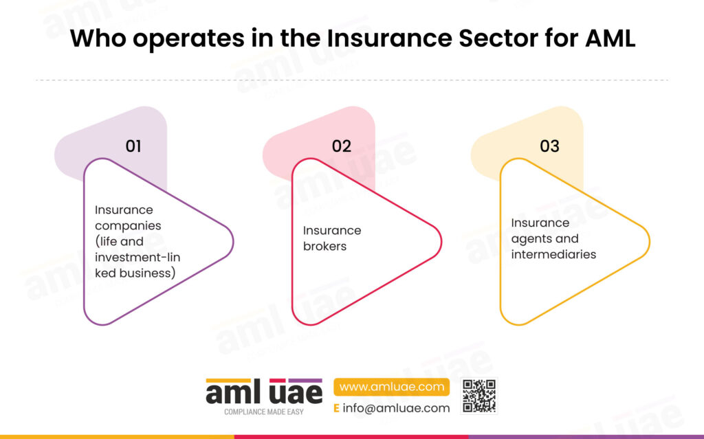 Who operates in the Insurance Sector for AML